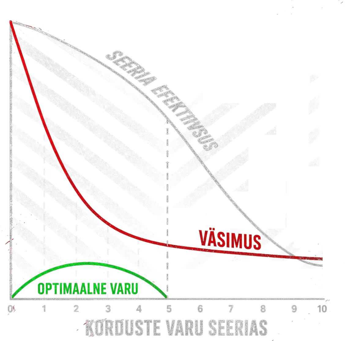 korduste varu seerias